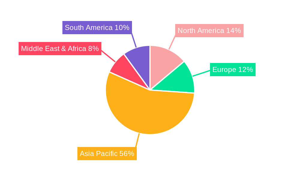 Aluminium Rolling Oils & Lubricants Regional Share