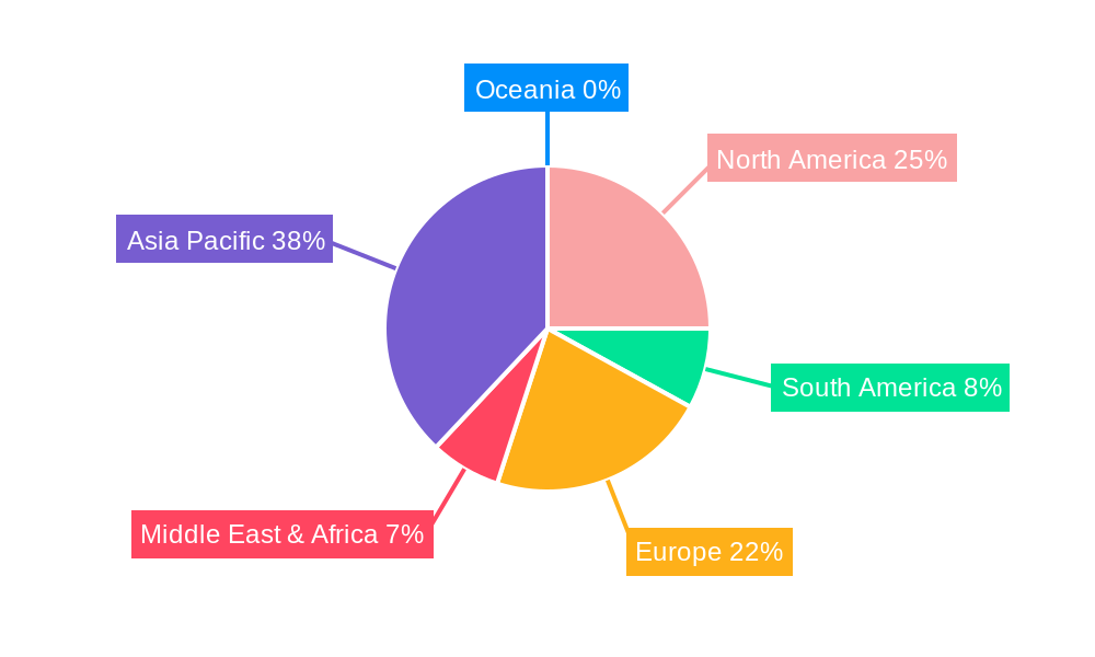 Aluminium Welding Wire Regional Share