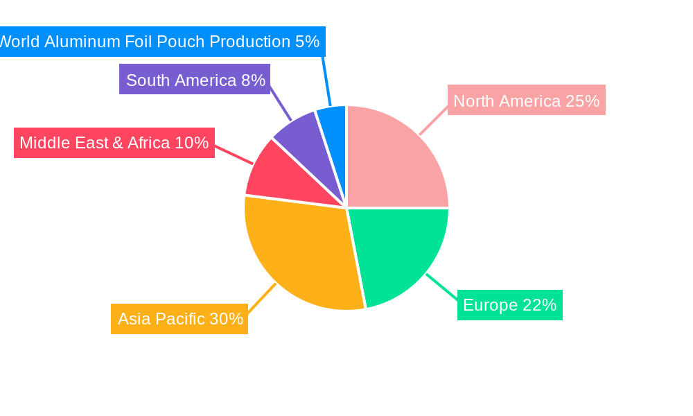 Aluminum Foil Pouch Regional Share