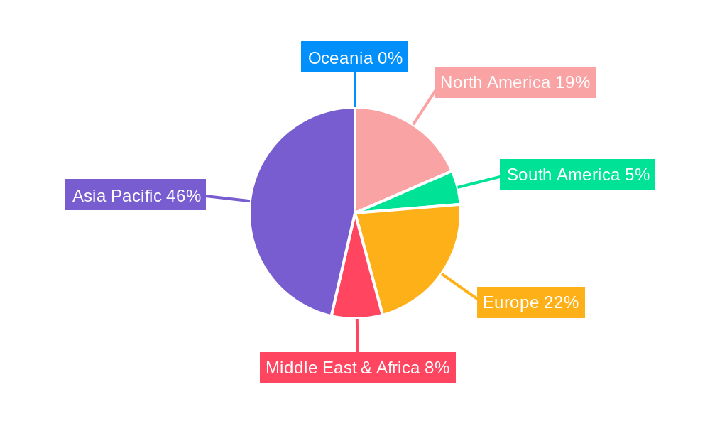 Aluminum Foil for Battery Cathode Regional Share