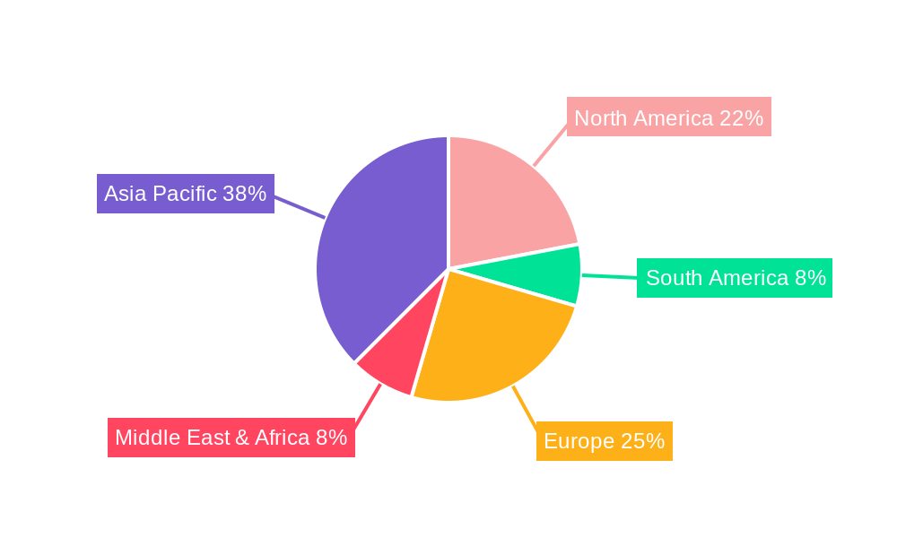 Aluminum Tube Regional Share