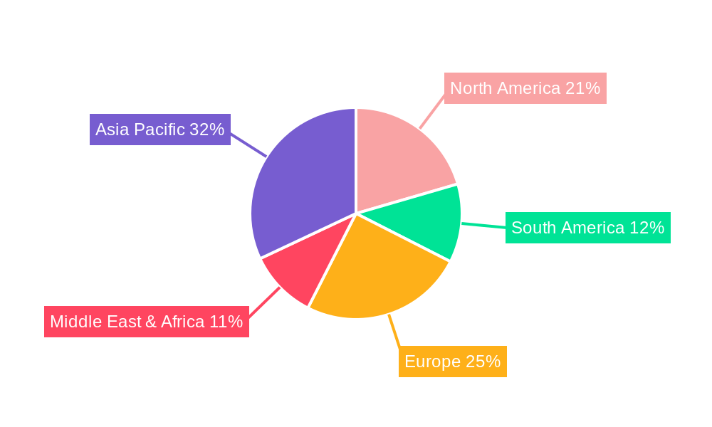 Aluminum-clad Cable Regional Share