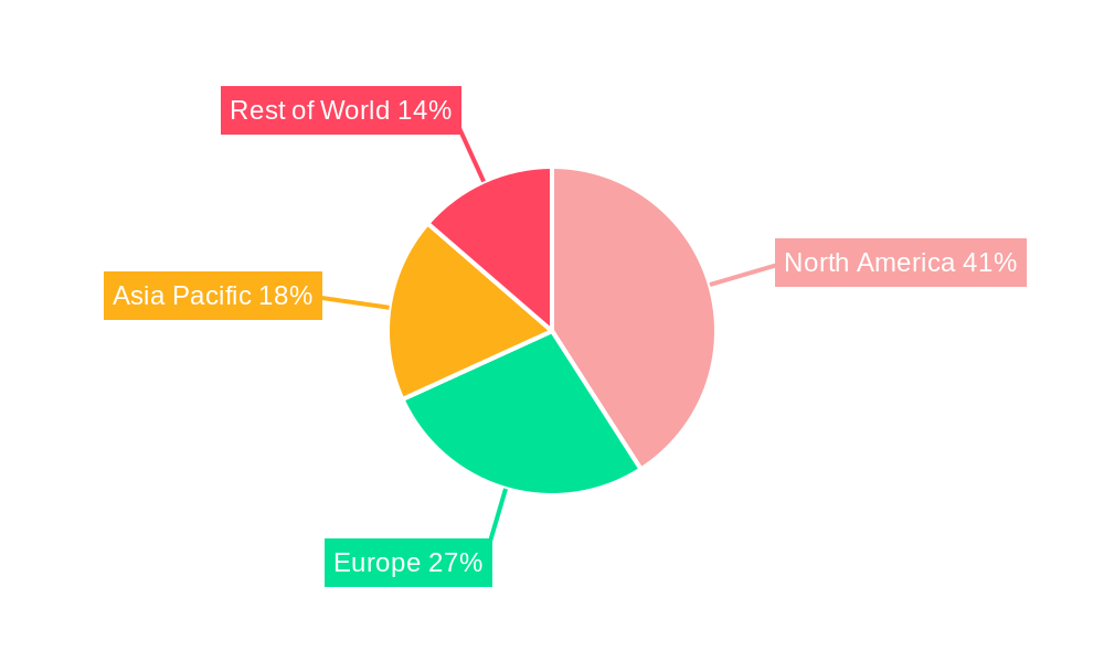 Ambulance Software Regional Share