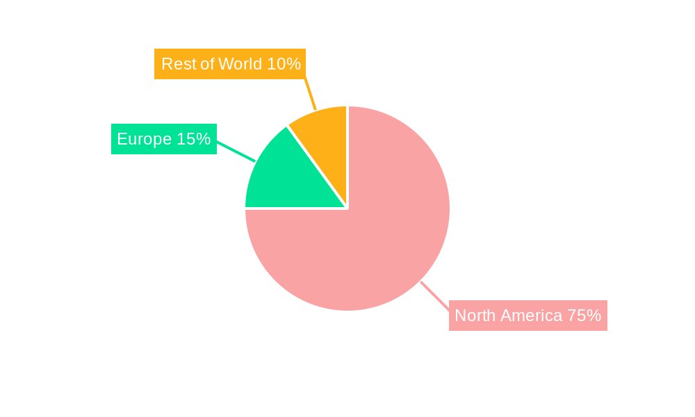 American Football Betting Regional Share