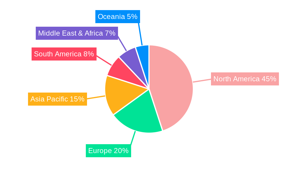 American Football Receiving Gloves Regional Share