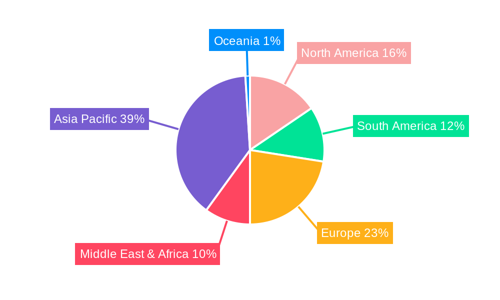 Ammonium Chloride Fertilizer Regional Share