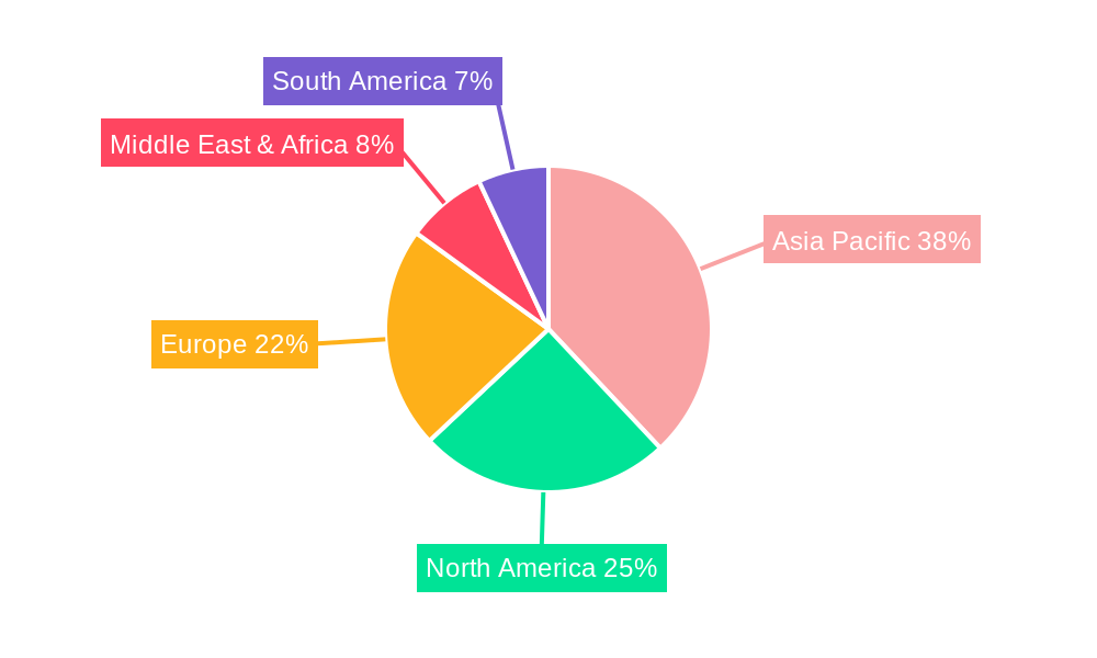 Ammonium Hydroxide Regional Share