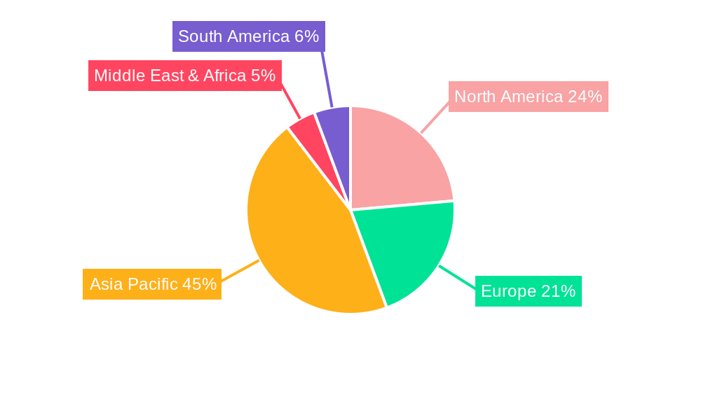 Amorphous Soft Magnetic Alloy Regional Share
