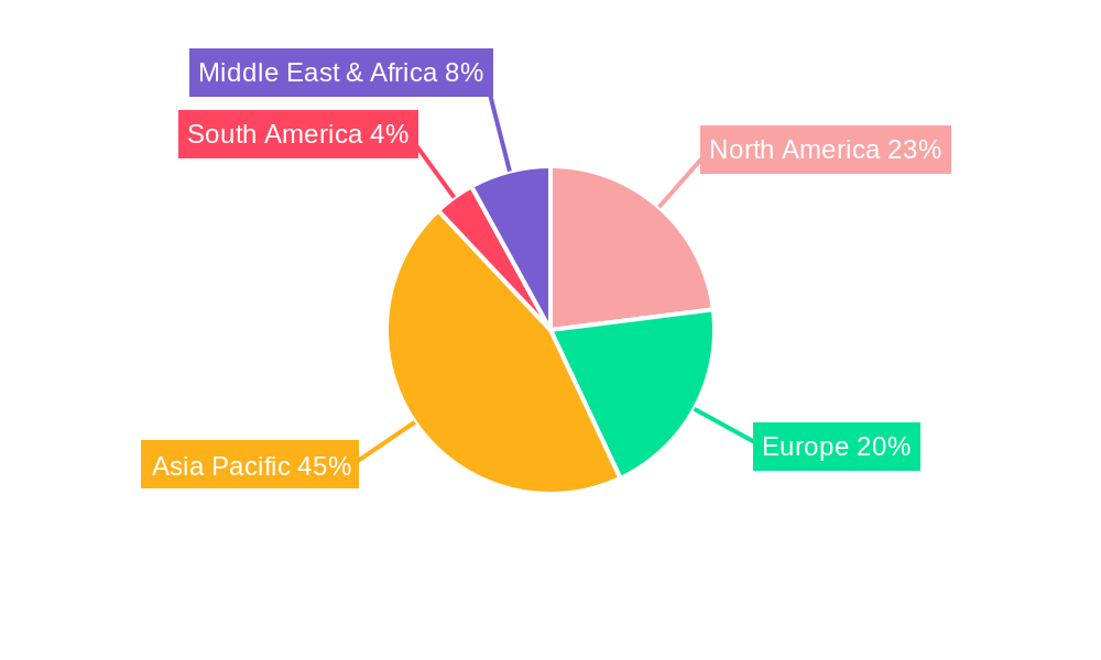 Analog IC Testing Equipment Regional Share