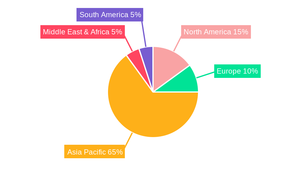 Ancestormoney Regional Share