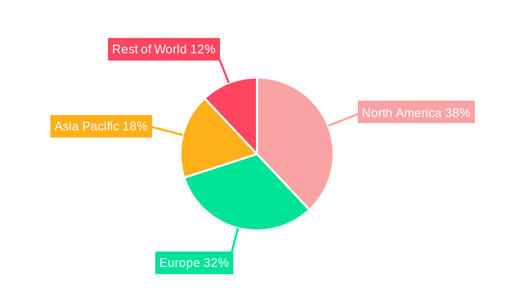 Aneurysm Therapeutic Device Regional Share