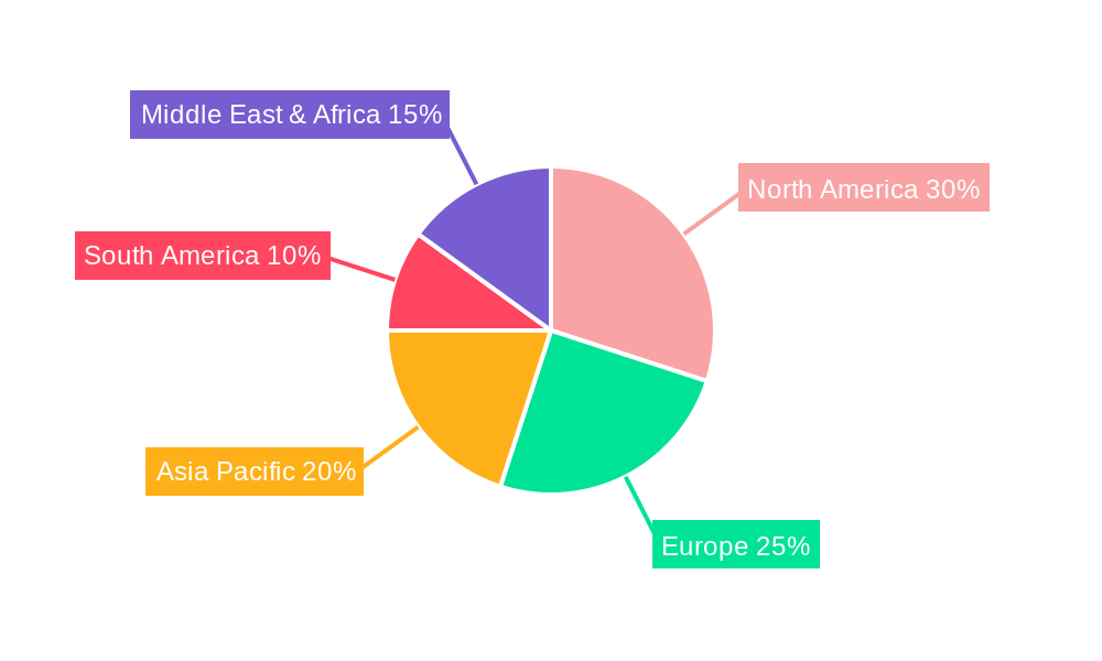 Angiotensin Converting Enzyme (ACE) Inhibitors Regional Share