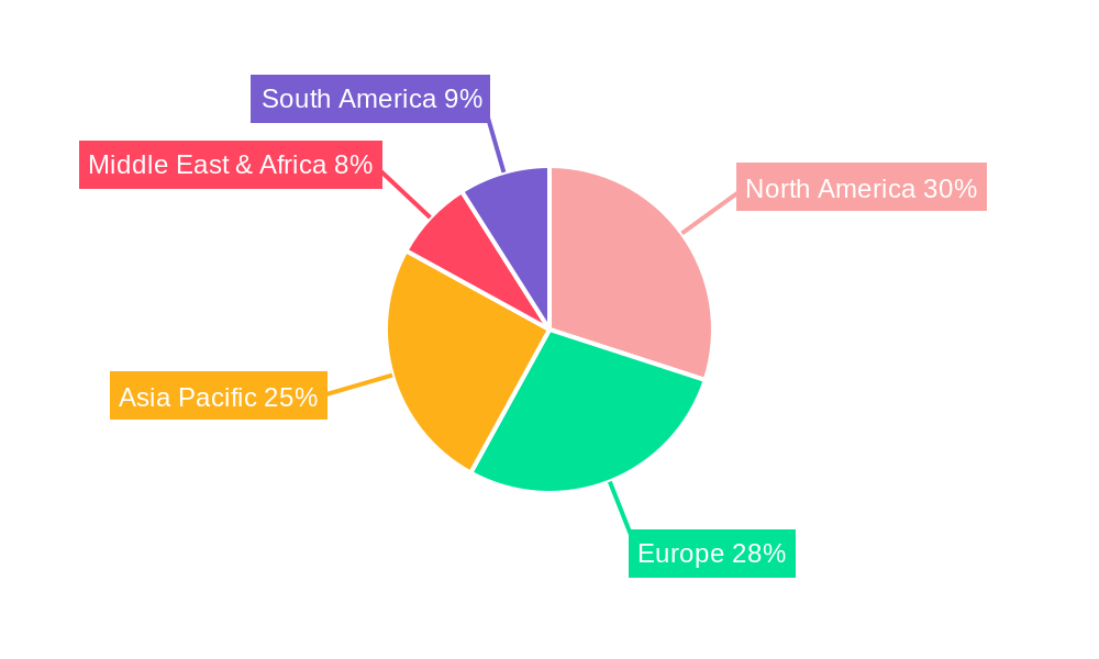 Angiotensin Converting Enzyme Inhibitors Regional Share