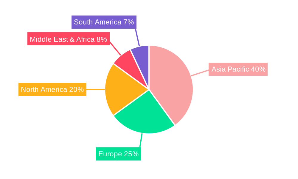 Anhydrous Sodium Silicate Regional Share