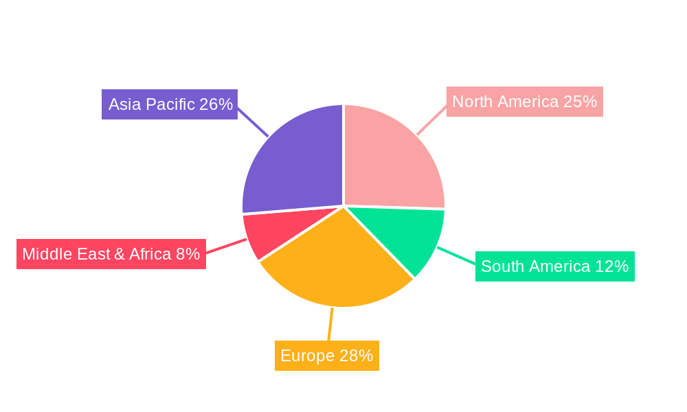 Animal Feed Growth Promoter Regional Share
