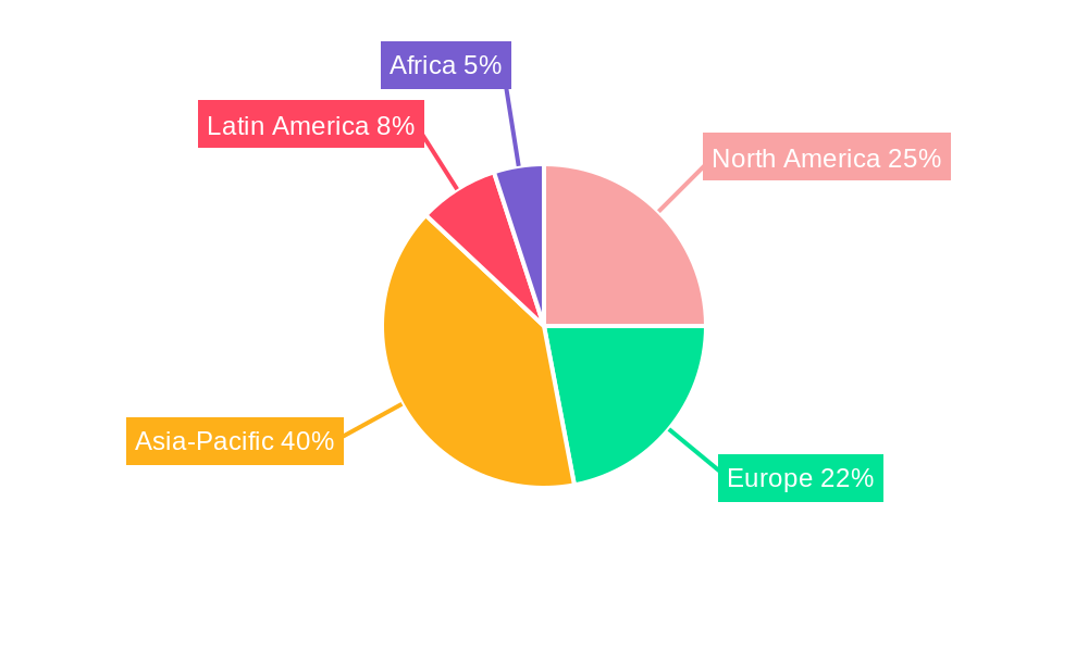 Animal Feed Phytase Regional Share