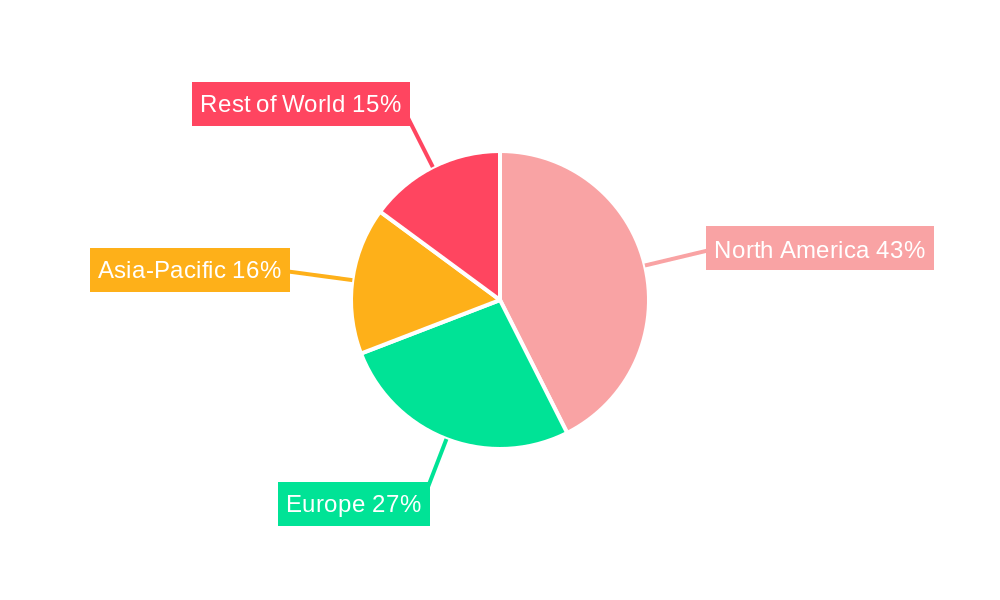 Animal MRI Machine Regional Share