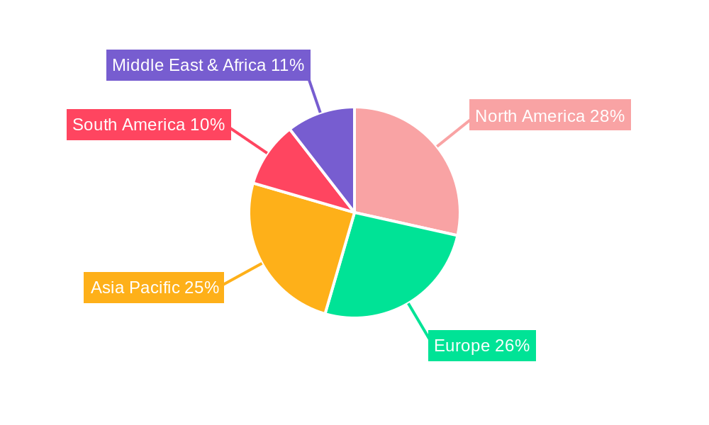Animal Vaccines Regional Share