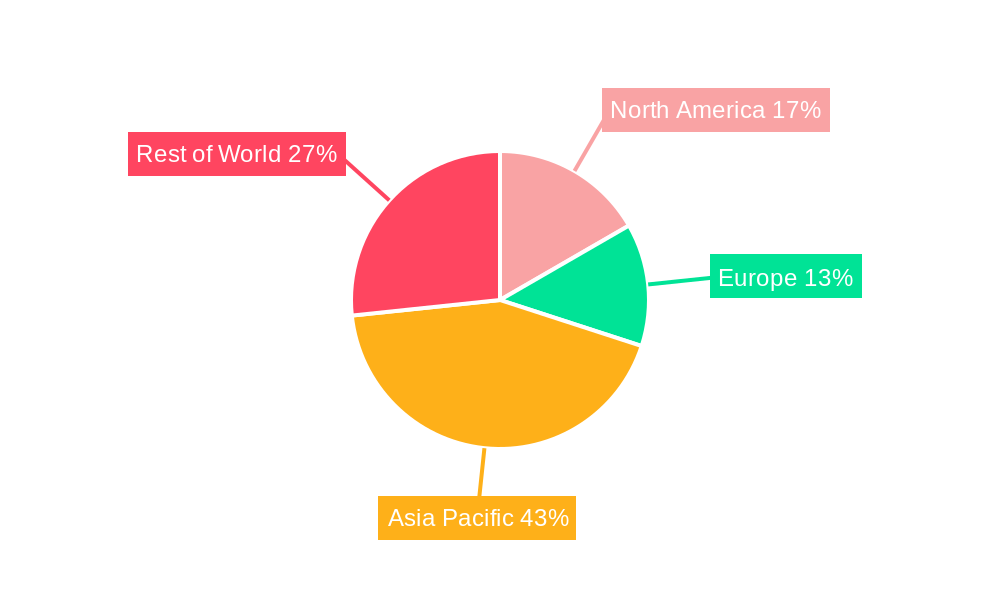 Annular Diamond Wire Regional Share