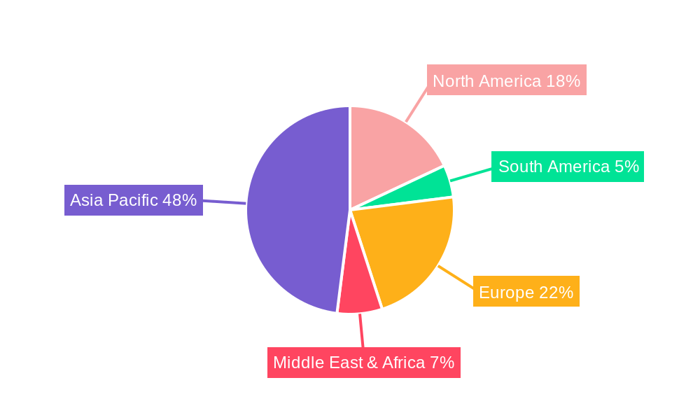 Anode Materials for Lithium-ion Battery Regional Share