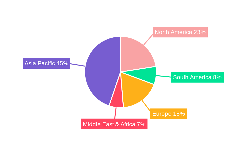 Anthracite Coal Mining Regional Share