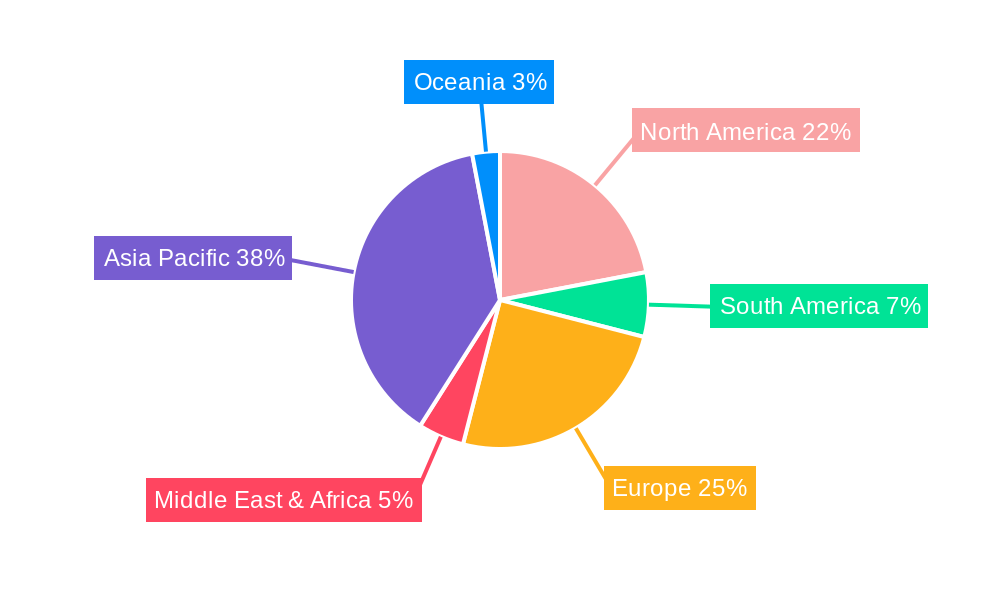 Anthranil Alcohol Regional Share
