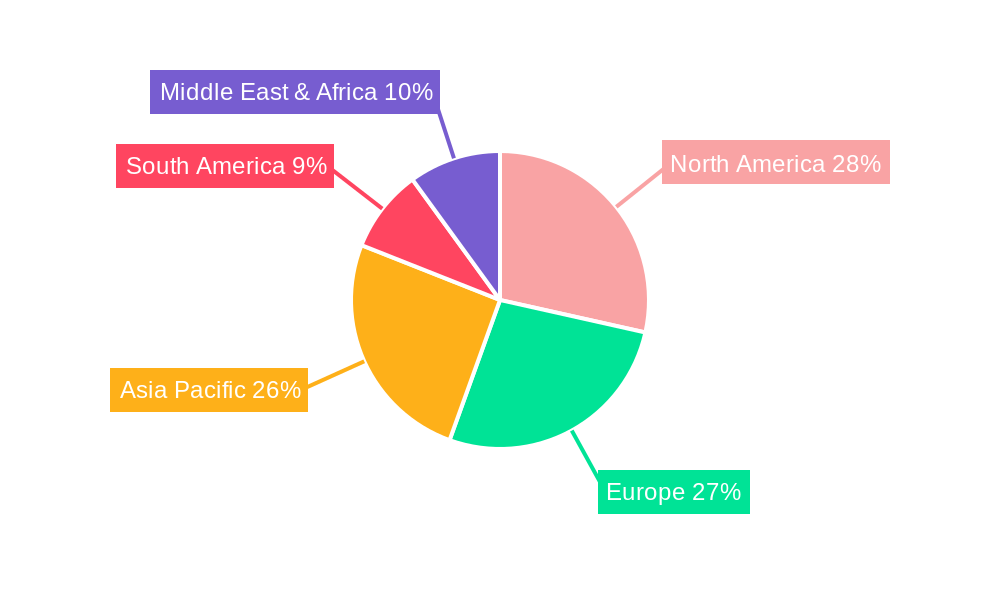 Anti- Aging Products Regional Share