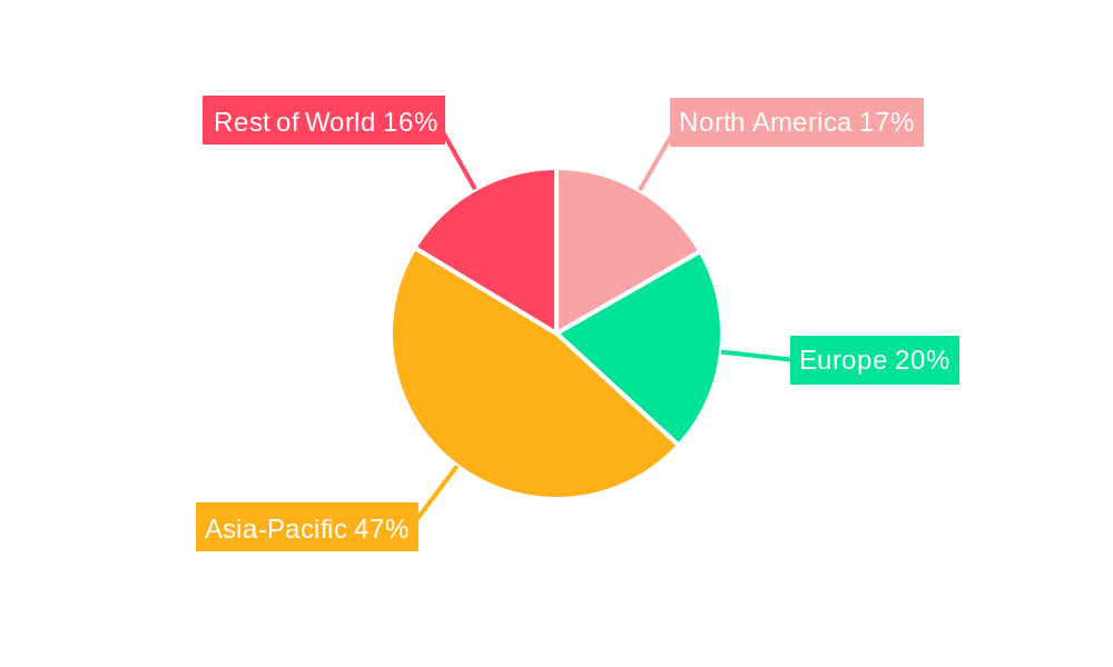 Antiscorching Agent Regional Share
