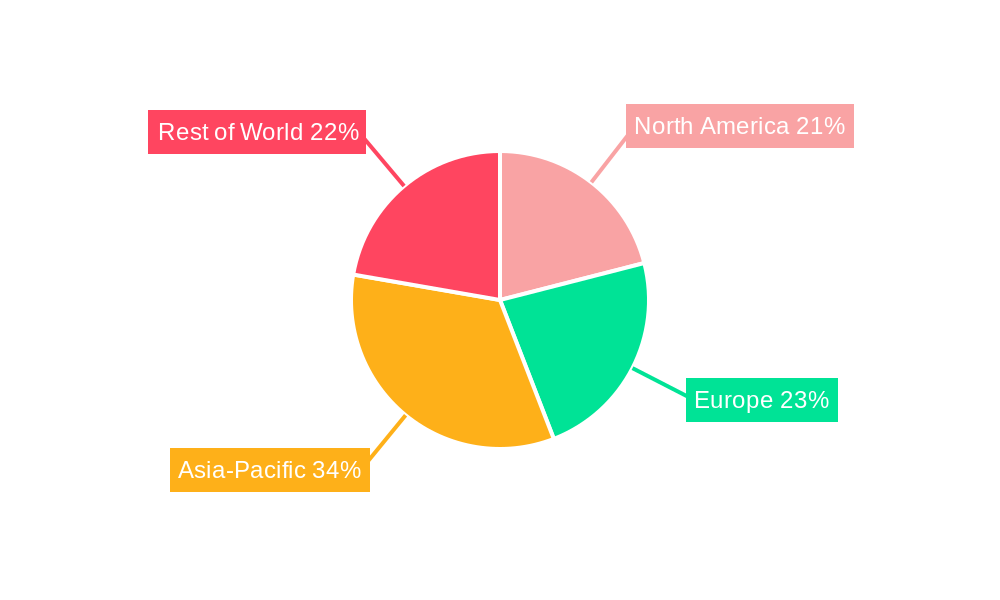 Apparel, Footwear and Accessories Regional Share