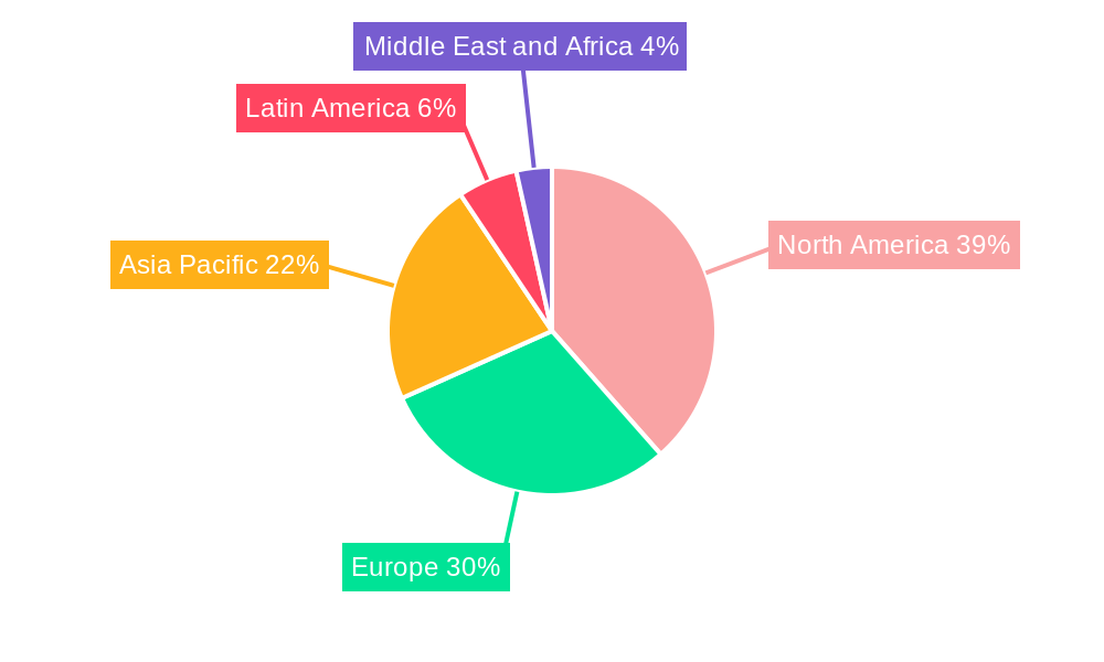 Application Transformation Solutions Regional Share