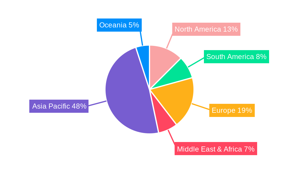 Aqua Feed Additive Regional Share