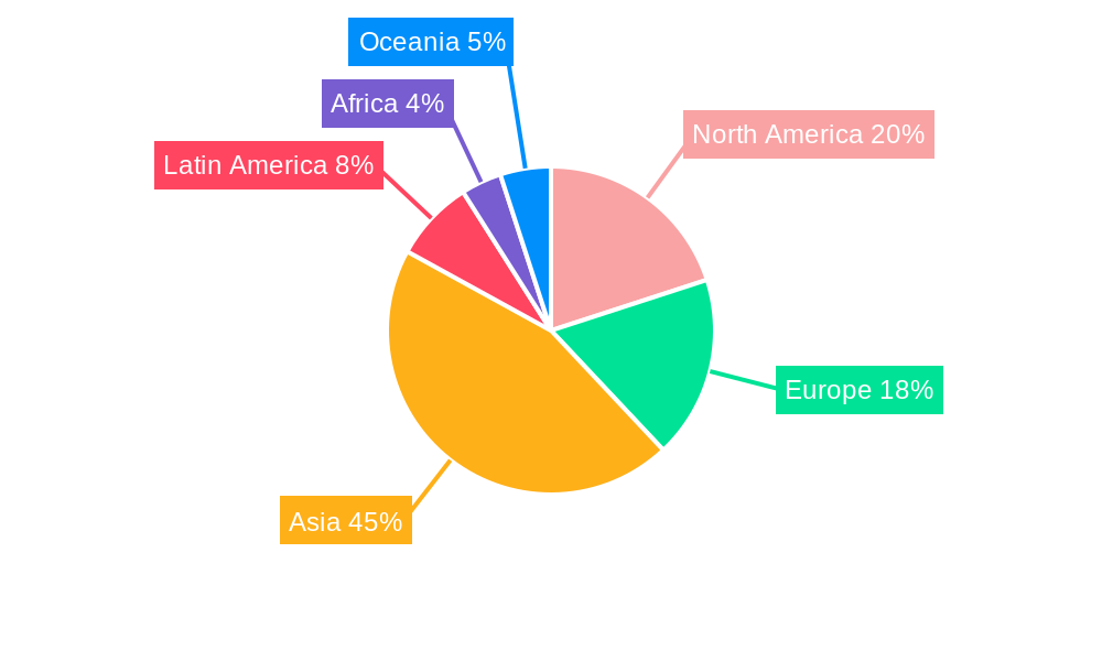 Aquaculture Farming Equipment Regional Share