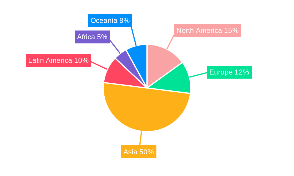 Aquaculture Feed Regional Share