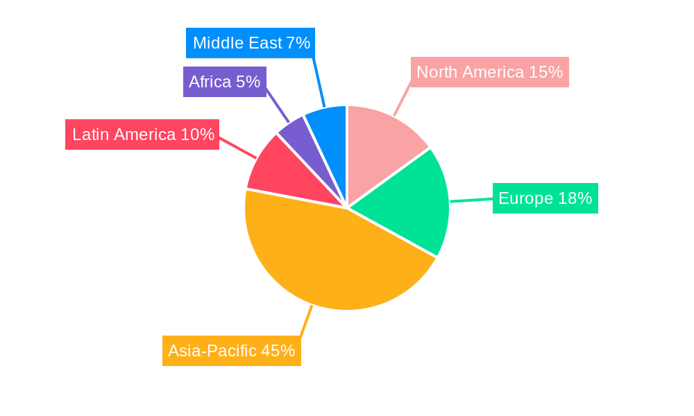 Aquaculture Fertilizer Regional Share