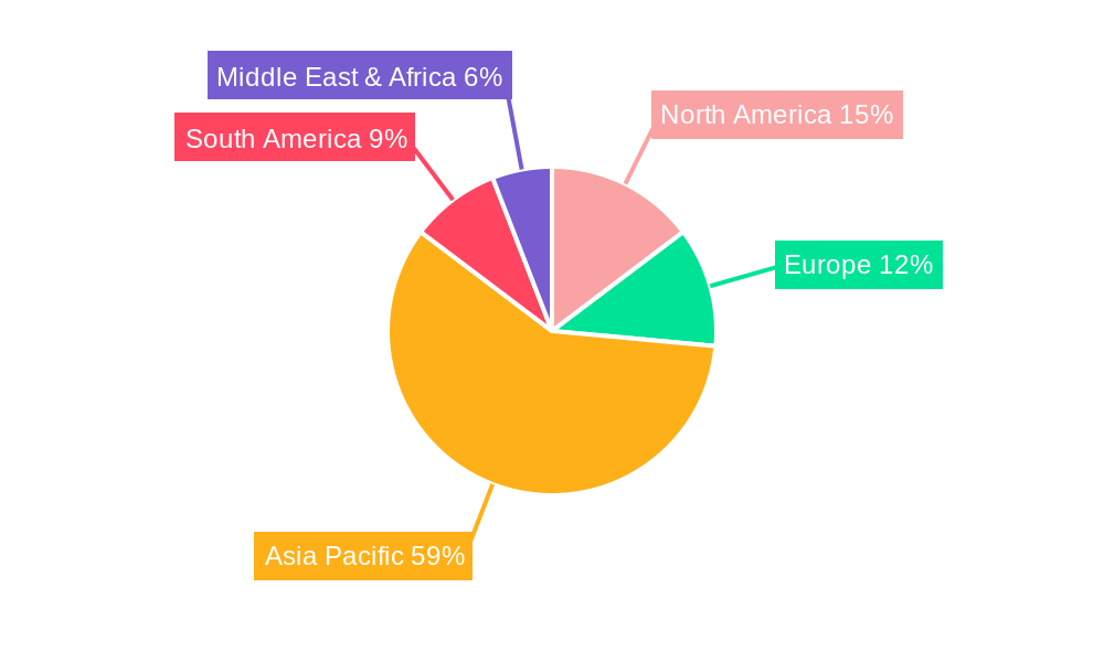 Aquaculture Monitoring System Regional Share