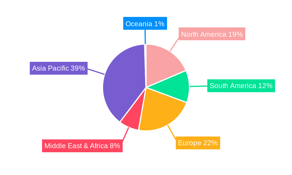 Aquaculture and Fisheries Feed Regional Share