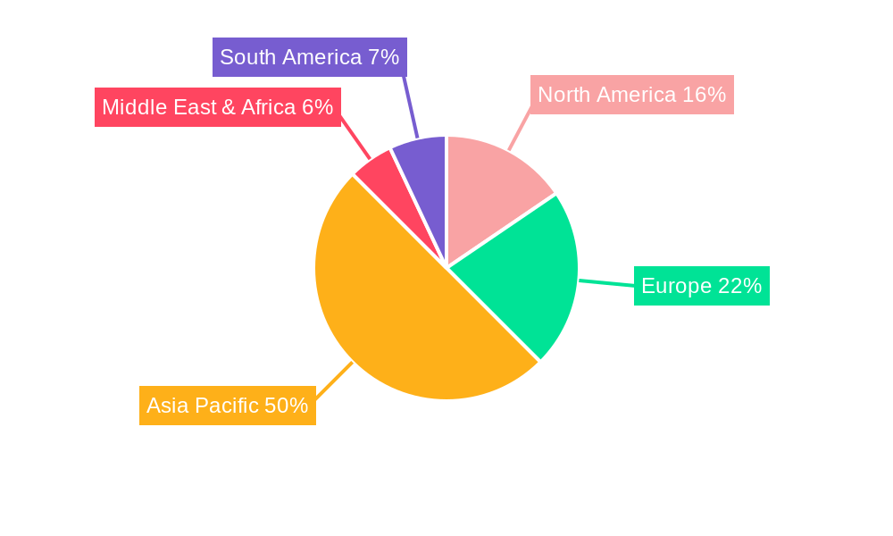ArFi Lithography System Machine Regional Share