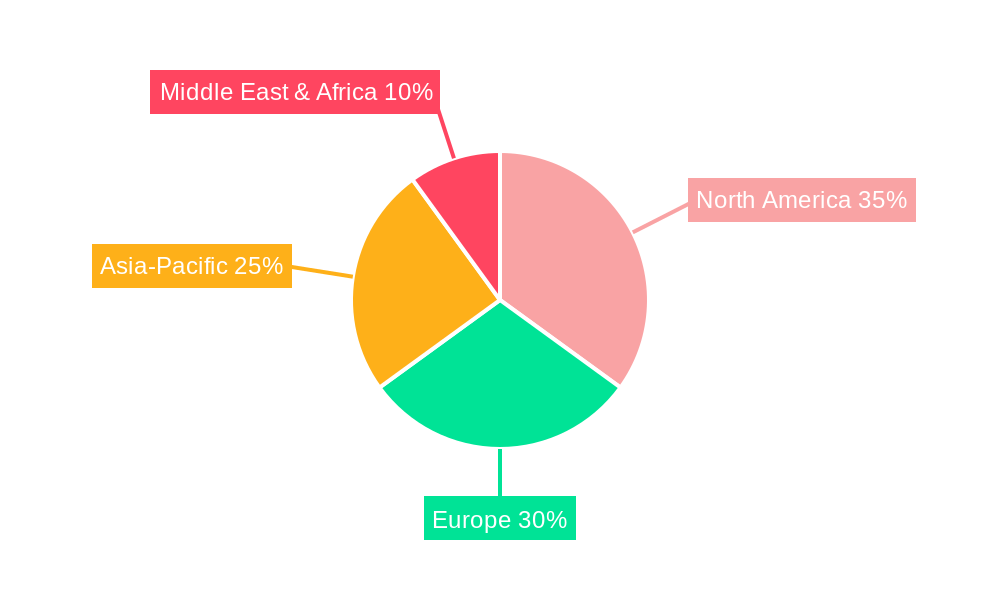 Armoured Fighting Vehicles Regional Share