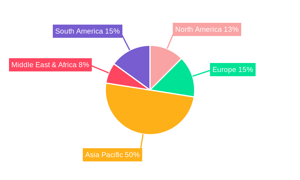 Aromatic Hydrocarbon Resins Regional Share