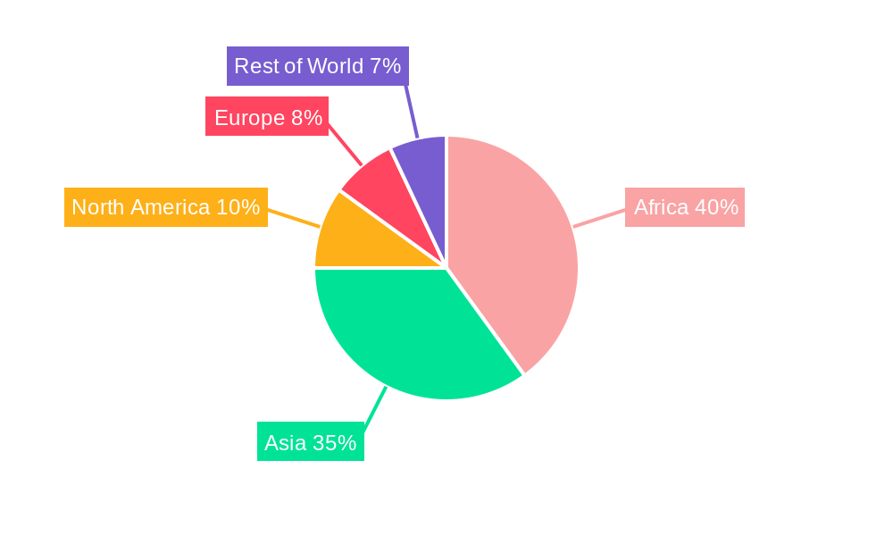 Artemether API Regional Share