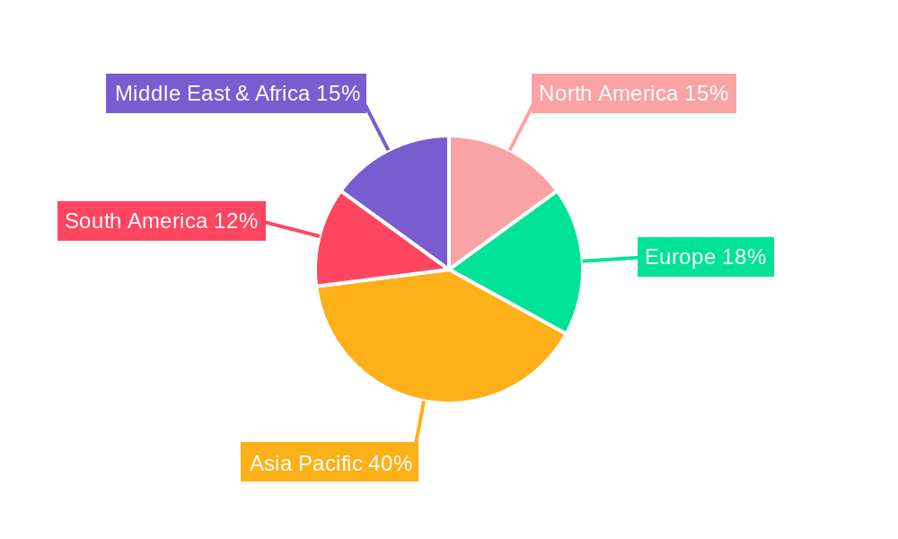 Artemether-Lumefantrine Tablets Regional Share