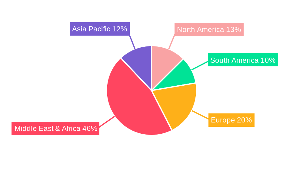 Artemether Regional Share