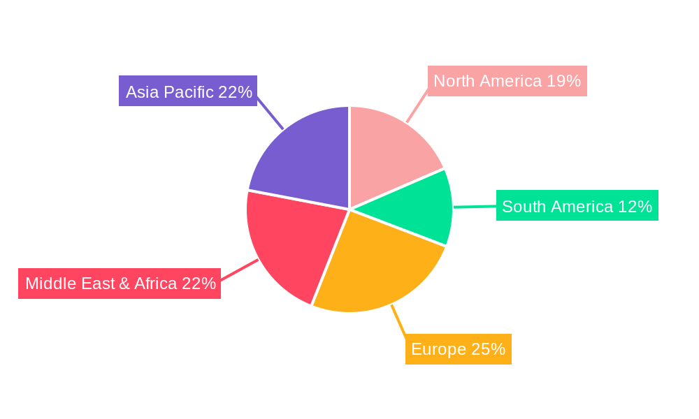 Artesunate Tablet Regional Share