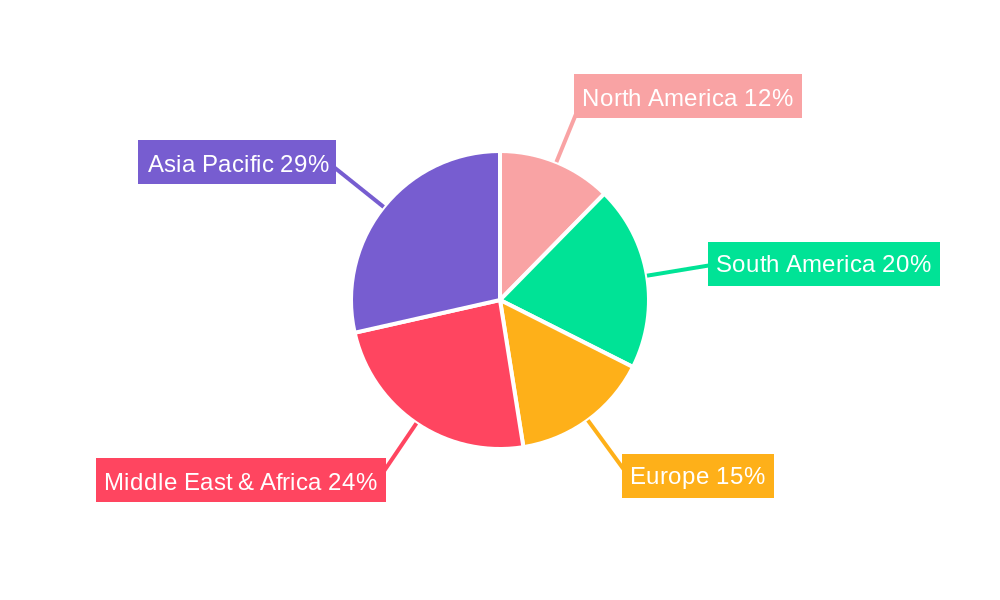 Artesunate Regional Share
