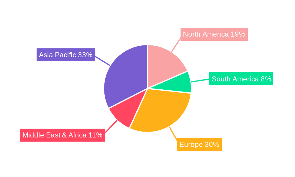 Articulated Bus Regional Share