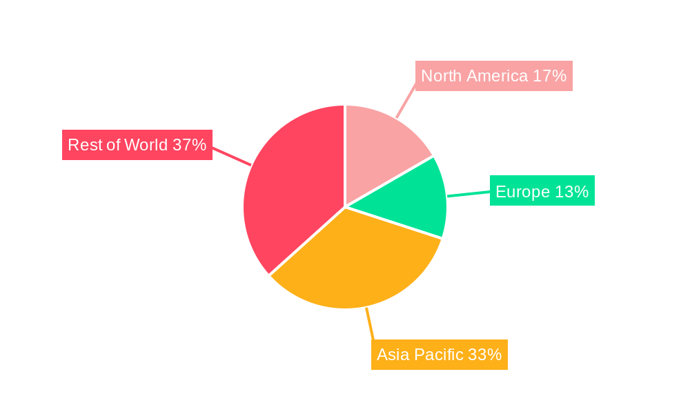 Artificial Graphite Sheet Regional Share