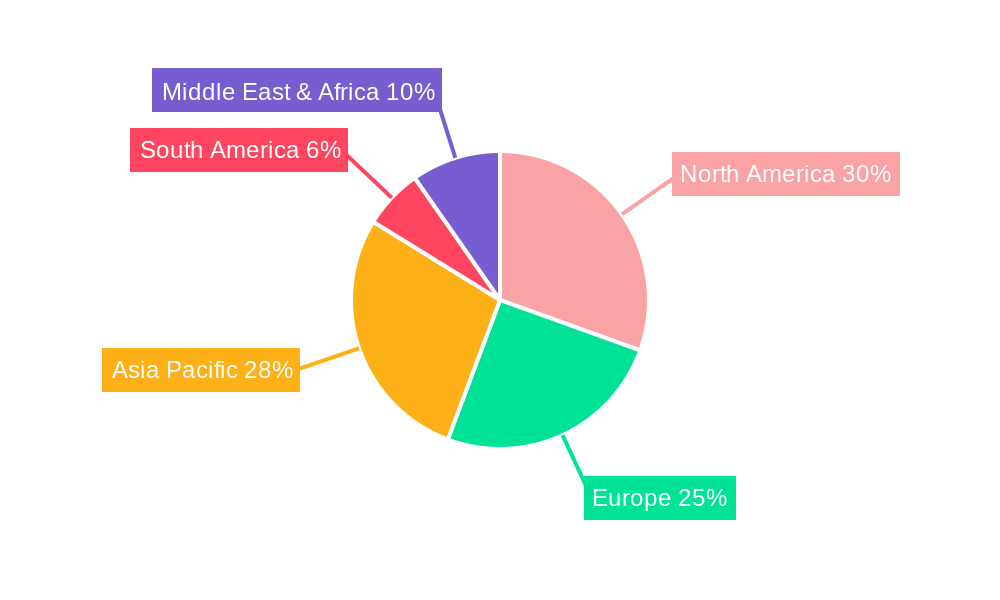 Artificial Intelligence Software System Regional Share