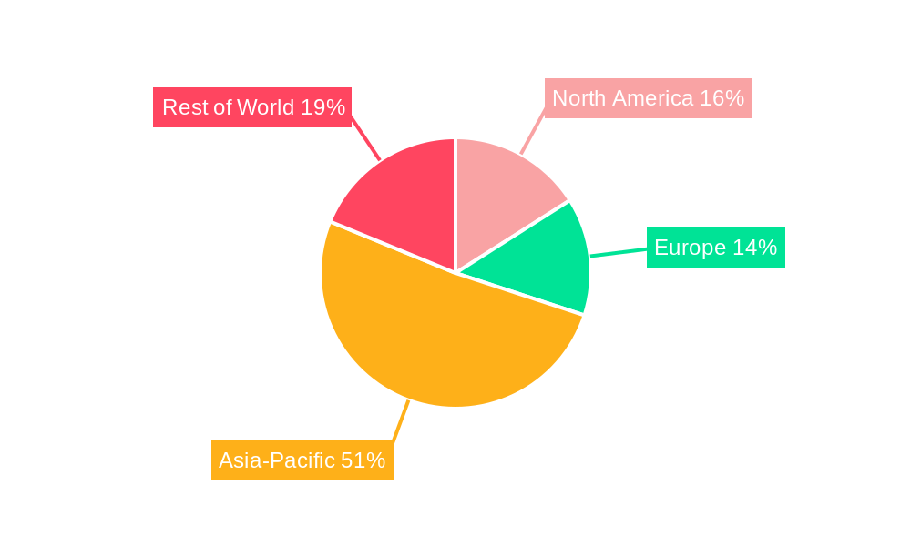 Artificial Zeolite Regional Share
