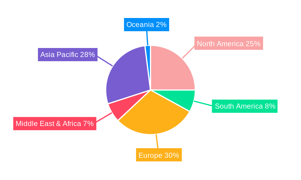 Artisanal Ice cream Regional Share