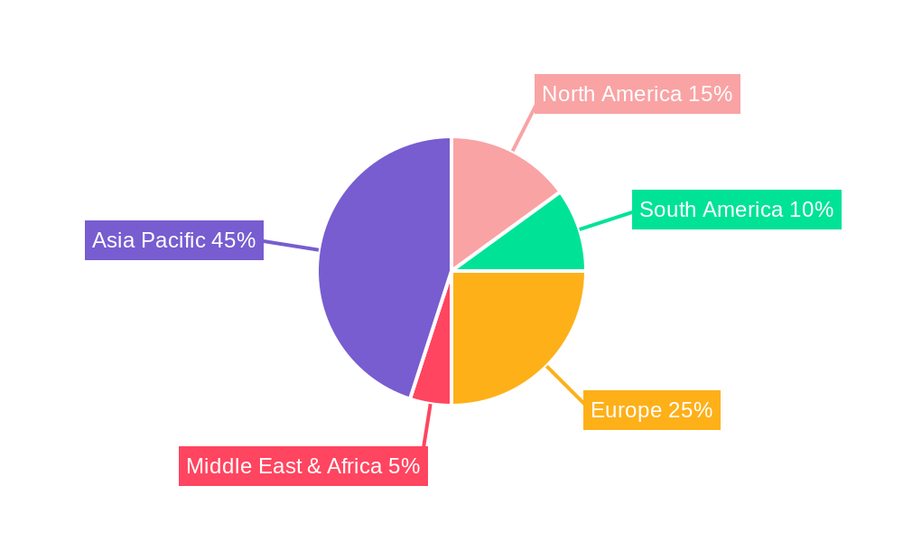 As2O3 Regional Share